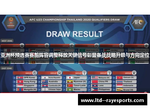 亚洲杯预选赛赛前阵容调整释放关键信号彰显备战战略升级与方向定位