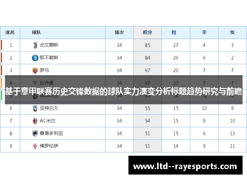基于意甲联赛历史交锋数据的球队实力演变分析标题趋势研究与前瞻