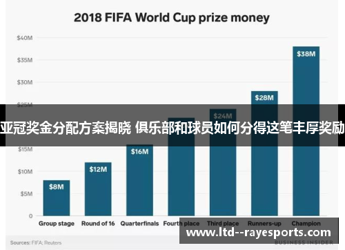 亚冠奖金分配方案揭晓 俱乐部和球员如何分得这笔丰厚奖励